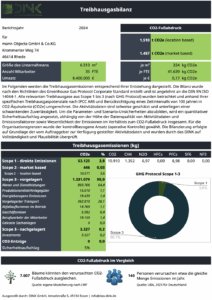 Treibhausgasbilanz 2024