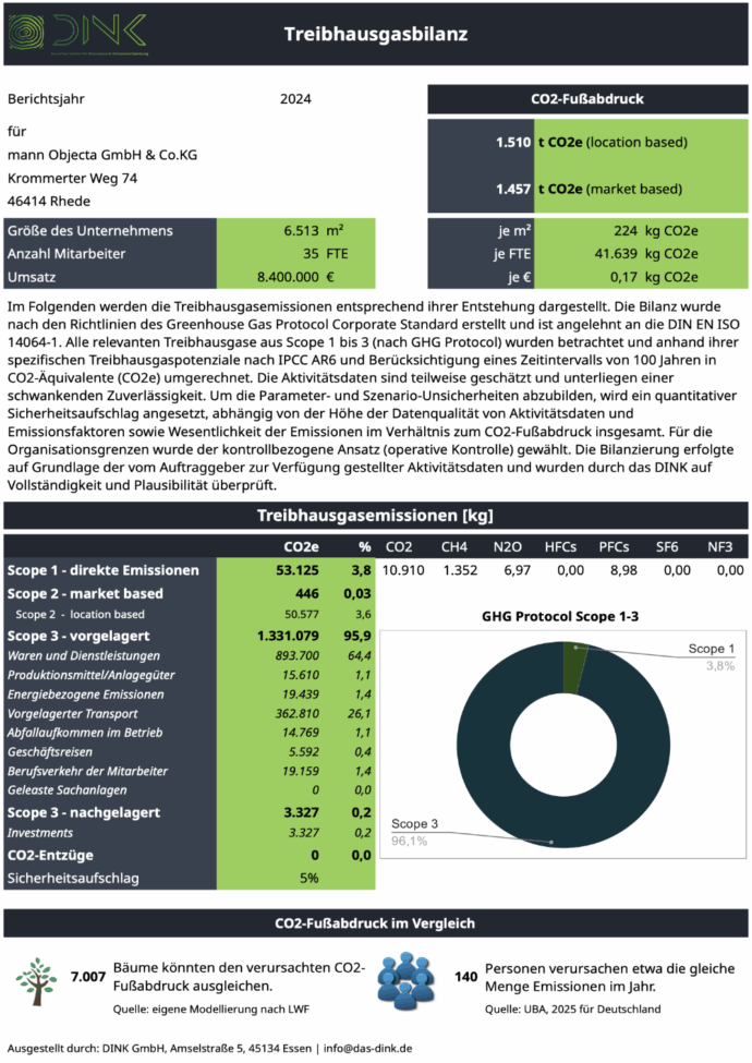 THG-Bilanz2024-mann-objecta-690x975